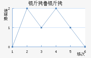 ��³�ֽ�������������