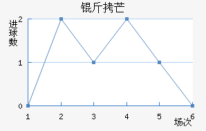 ��â��������������