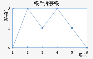 ��ܿ���������������