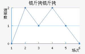 �����������������