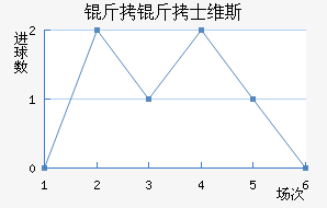 ����ʿά˹��������������