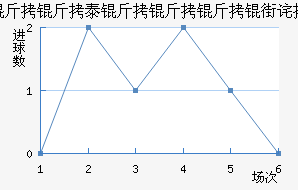 ����������������������