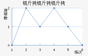 ����������������������������