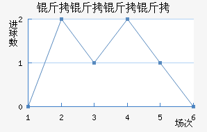 ����������������������