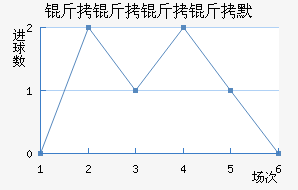 ��������Ĭ��������������