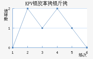 KPV�Ƹ�����������������