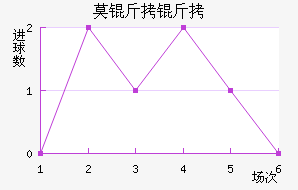 Ī˹�Ƶ���Ħ��������������