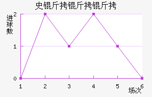 ʷ�������������������