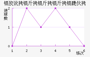 �ֿ�˹�ƶ���ͽ�������������