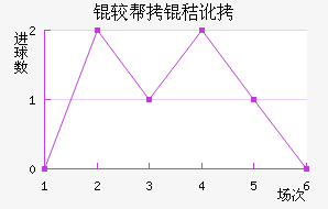 �ϰ��նؽ�������������