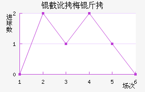 �ض�÷�Ƚ�������������