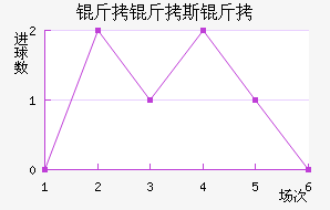 ����˹�Ƚ�������������