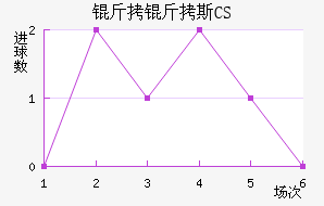 ����˹CS��������������