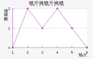 �������������������