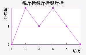 ��������������������