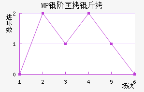 MP �׿�����������������