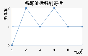 �ɶ��˳ǽ�������������