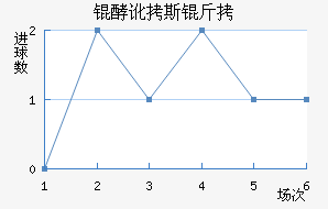 �Ͷ�˹����������������