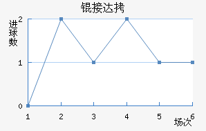 �Ӵ���������������