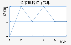 �ڶ���Ү��������������