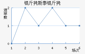 ��˹̩����������������