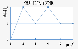 �������衽�������������