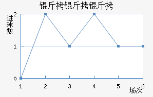 �����ٽ�������������