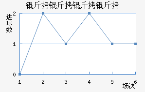 �������ǽ�������������