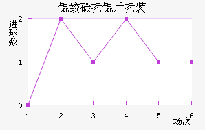 �����ػʼ���װ��������������