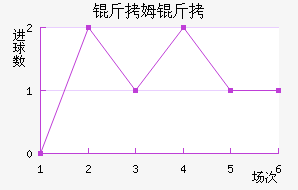 ��ķ������������������