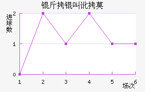 ���ж�Ī���ʽ�������������