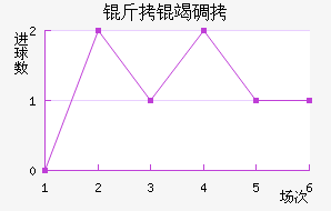 ���ߵ½�������������