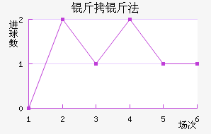 ���﷨��������������