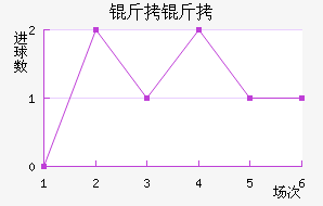 �����������������