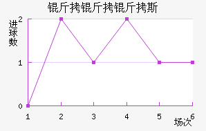 ������˹��������������