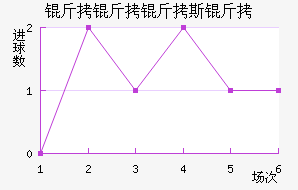 ������˹����������������