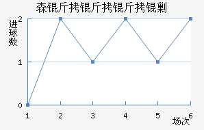 ɭ�������˹��������������