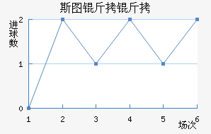 ˹ͼ���ؽ�������������