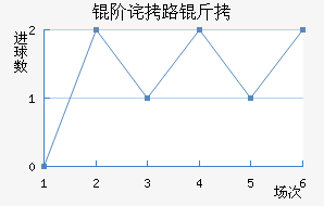 �ײ�·��˹��������������