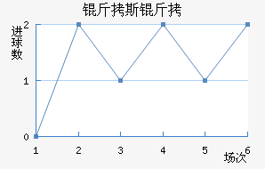 ��˹����������������