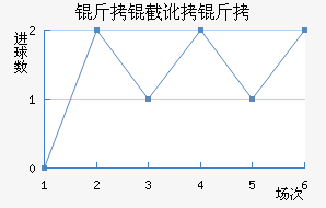 ���ض��ս�������������