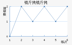 �����������������