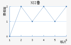 NSI³��ά�˽�������������