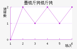 ī�����������������