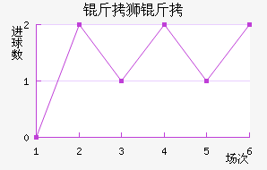 ��ʨ�ӽ�������������