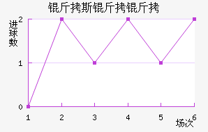 ��˹������������������