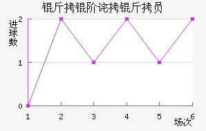 ���ײ���Ա��������������
