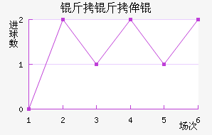 ����ٰͽ�������������