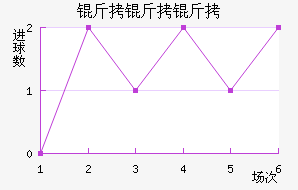 �����߽�������������