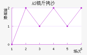 AS��ɳ��������������